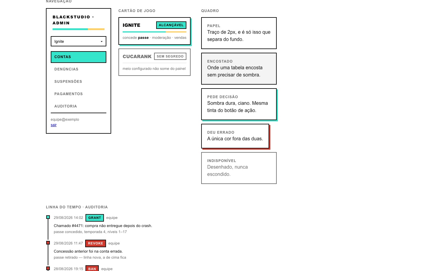 Navegação, quadros e linha do tempo do design system da Blackstudio